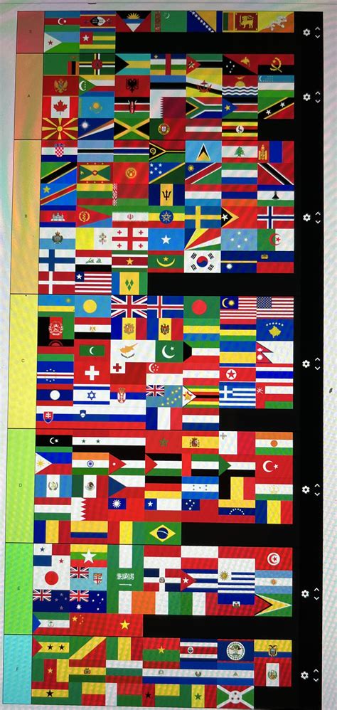 My Flag Tier List : r/flags