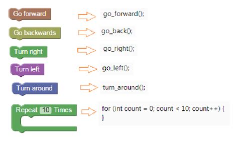 Image result for Code Blocks Code Real Numbers