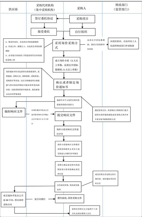 公司生产管理流程图_word文档在线阅读与下载_无忧文档