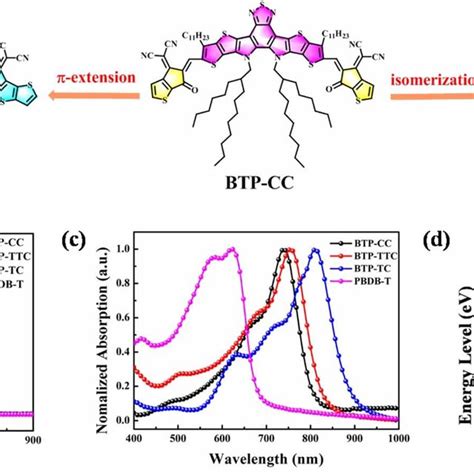 Image result for BTP Tutorial