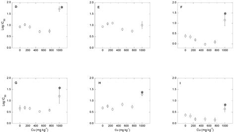 Bacterial Community Tolerance to Tetracycline Antibiotics in Cu ...
