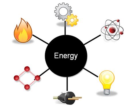 Energy Types 的图像结果