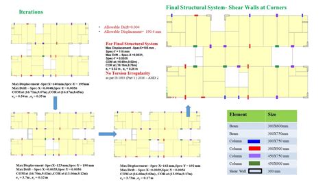 Design of G + 14 Residential + Commercial RCC Structure | CEPT - Portfolio