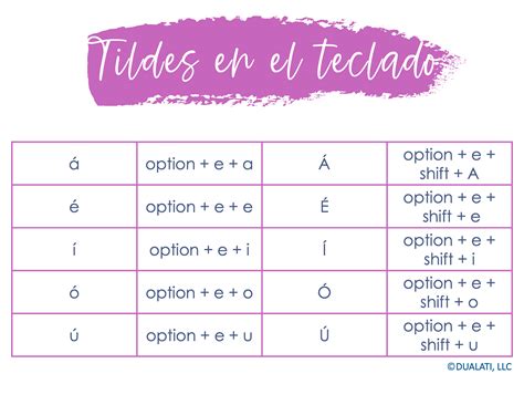 Spanish accents rules and how to easily teach them - Dualati Edu
