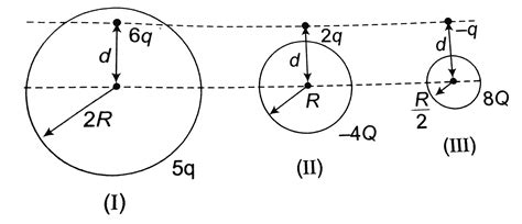 Figure, shown above, shows three situations involving a charged ...