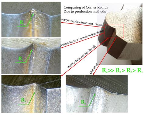 Experimental Investigation of the Effects of Machining Parameters on ...