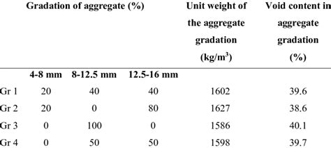 Image result for Gradation Testing