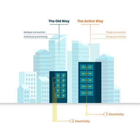 Local Utility Connection 的图像结果