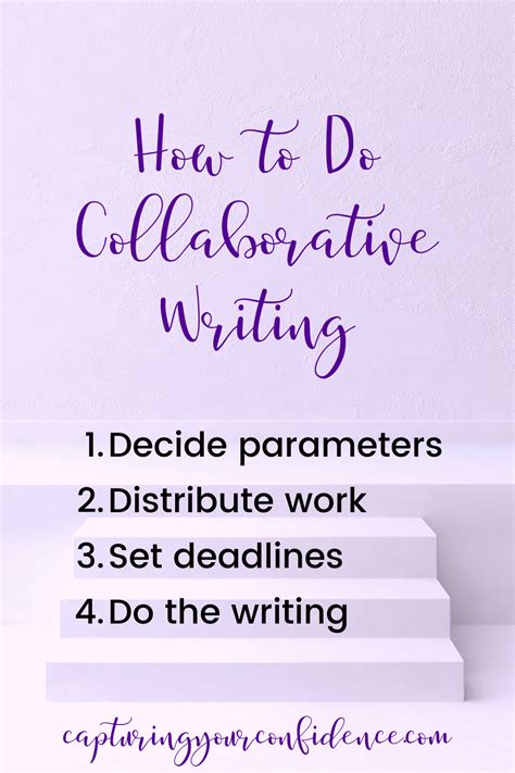 Collaborative Writing Examples 的图像结果