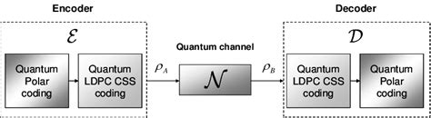 Image result for Concatenation Code