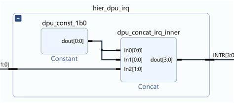 Deep Learning Processing Unit 的图像结果