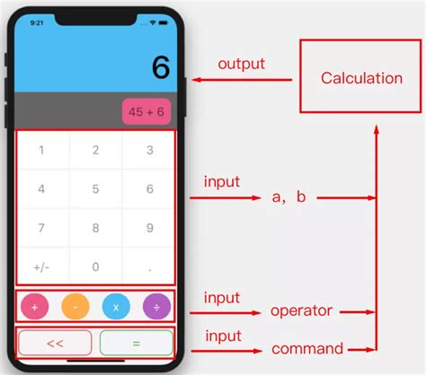 Arithmetic Operation Using Flutter in Android 的图像结果