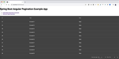Angular Spring Boot Pagination Example 的图像结果