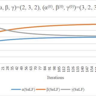 Self-Learning Algorithm Equation 的图像结果