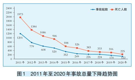 2020年全国煤矿事故特点及原因分析 - 新闻 - CCTD中国煤炭市场网