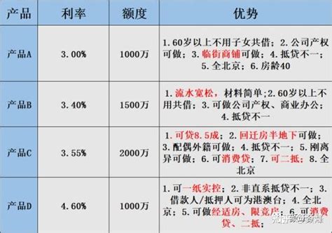 北京买房省钱秘笈丨手把手教你首套房、二套房省钱技巧 - 知乎