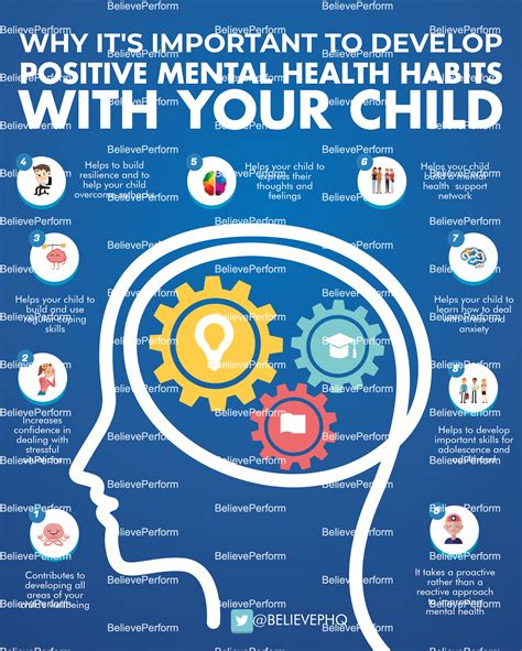 Why it's important to develop positive mental health habits with your child - BelievePerform ...