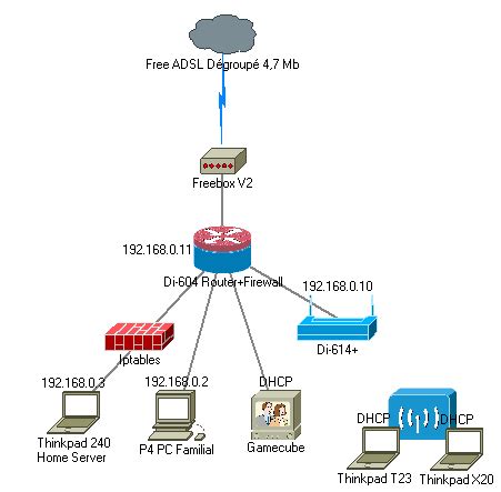 Internet Diagram in Computer Network 的图像结果