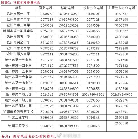 河北银行沧州个人消费贷款资金被违法挪用 遭银监处罚_经营