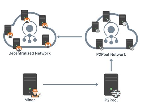 Cryptominers’ Anatomy: Cryptomining Internals | Akamai