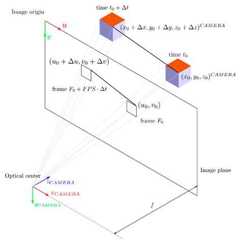 Image result for Pinhole Camera Principle