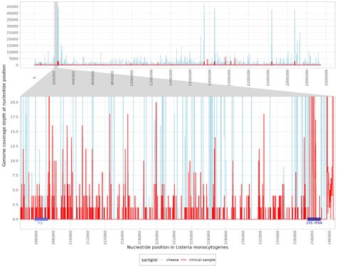 Metagenomic Sequencing for Diagnosing Listeria-Induced ...