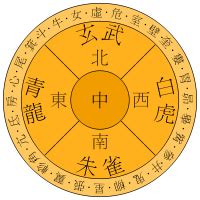 你的农历生日是哪天，就注定了你是什么样的人！太准了，千万别错过！ | Word search puzzle, Words, Word search