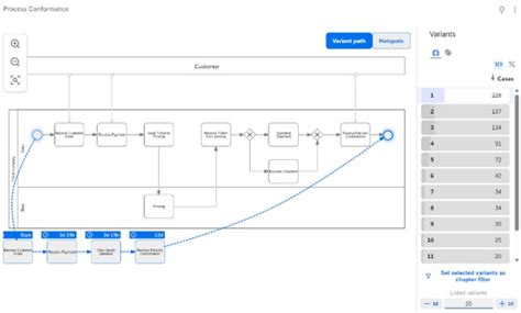Image result for Signavio Process Mining