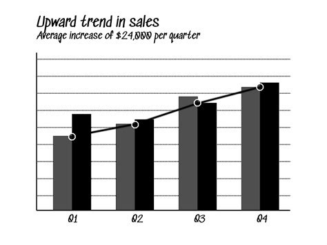 Line Chart 的图像结果