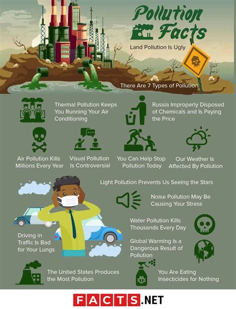 What Is Water Pollution Facts at Indiana Brownless blog