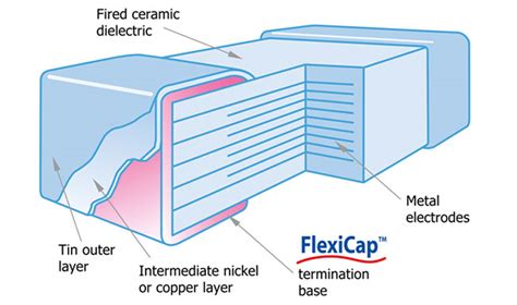 Multilayer Ceramic Capacitors | DigiKey