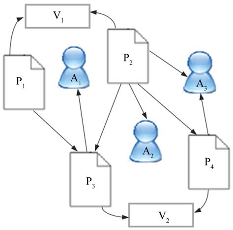 Graph Data Library 的图像结果