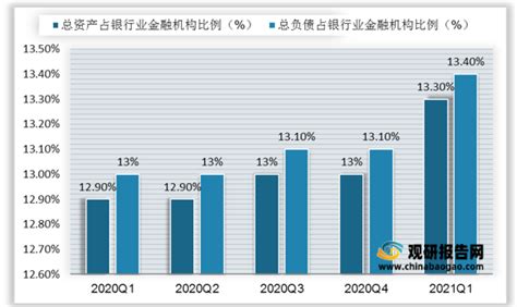 2020年中国绿色金融发展趋势展望-中国金融信息网