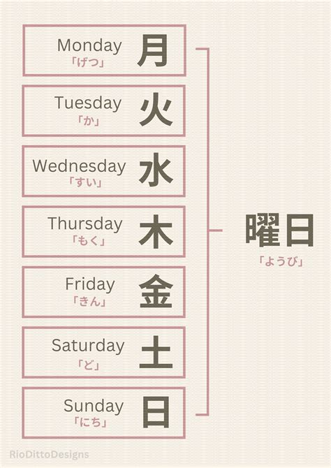 Japanese Days of the Week Digital Poster - Etsy