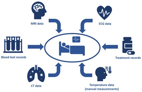 Temporal Multimodal Data-Processing Algorithms Based on Algebraic ...