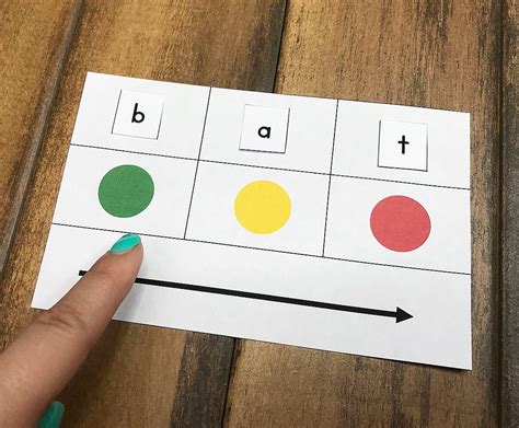 Image result for Reading Decoding