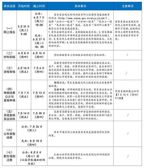光明区2018年公办初一学位申请人数统计（5.2）- 深圳本地宝