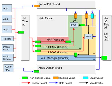 Bildergebnis für bluetooth gabeldorsche paket