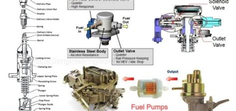 Image result for Injector Pump Types