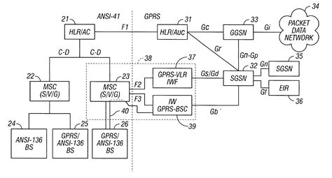 General Packet Radio Service patented technology retrieval search ...