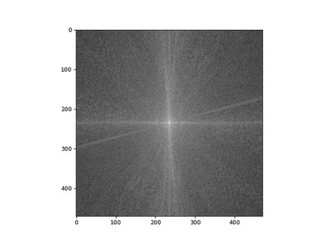 Image result for Python Fourier Transformation