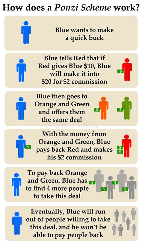 Pyramid Scam 的图像结果