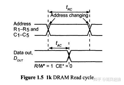 Dram Decoder Basic 的图像结果