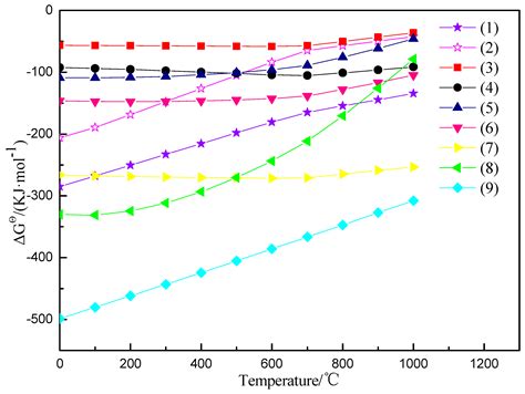 Mechanism of Enhancing Extraction of Vanadium from Stone Coal by ...