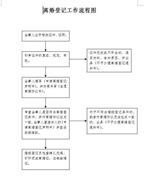 上海协议离婚需要准备的材料和流程（上海离婚律师免费咨询）-华荣律师事务所