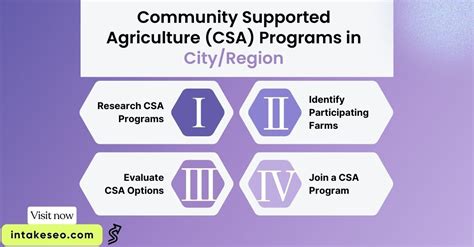 CSA Community Supported Agriculture 的图像结果