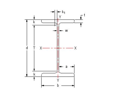 Image result for Explore Computer Science