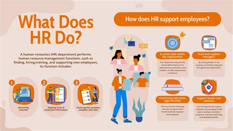 What Does HR Do Infographic Template | Infografolio