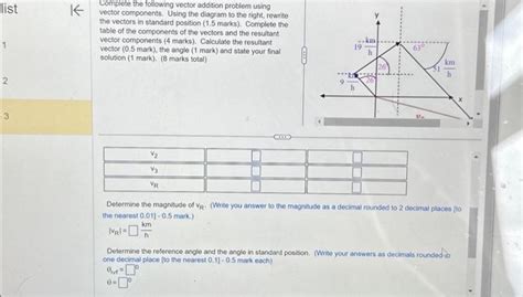 Image result for Vector Addition Simple Problem Example