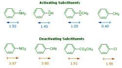 Substituent Effects in Substituted Aromatic Rings - Chemistry Optional ...